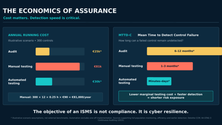 Compliance doesn’t make you resilient. Detection does.