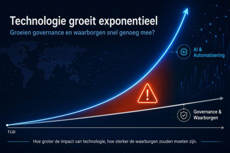 De dreiging staat niet ter discussie. De governance wel.